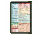WhiteCoat Clipboard® - Army Green Pharmacy Edition